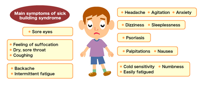 sick house syndrome symptoms